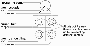 Figure 3. A standard modular terminal block is not suitable for connecting thermocouple and thermal compensation cable